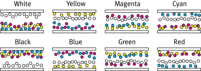 The future development trend of ink screens